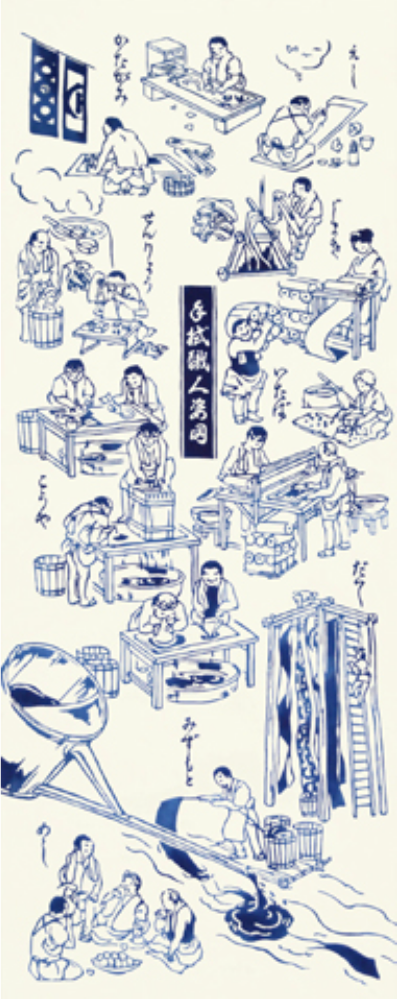 Tenugui - Tenugui Shokunin Sugatazu (Tenugui Craftsmen)